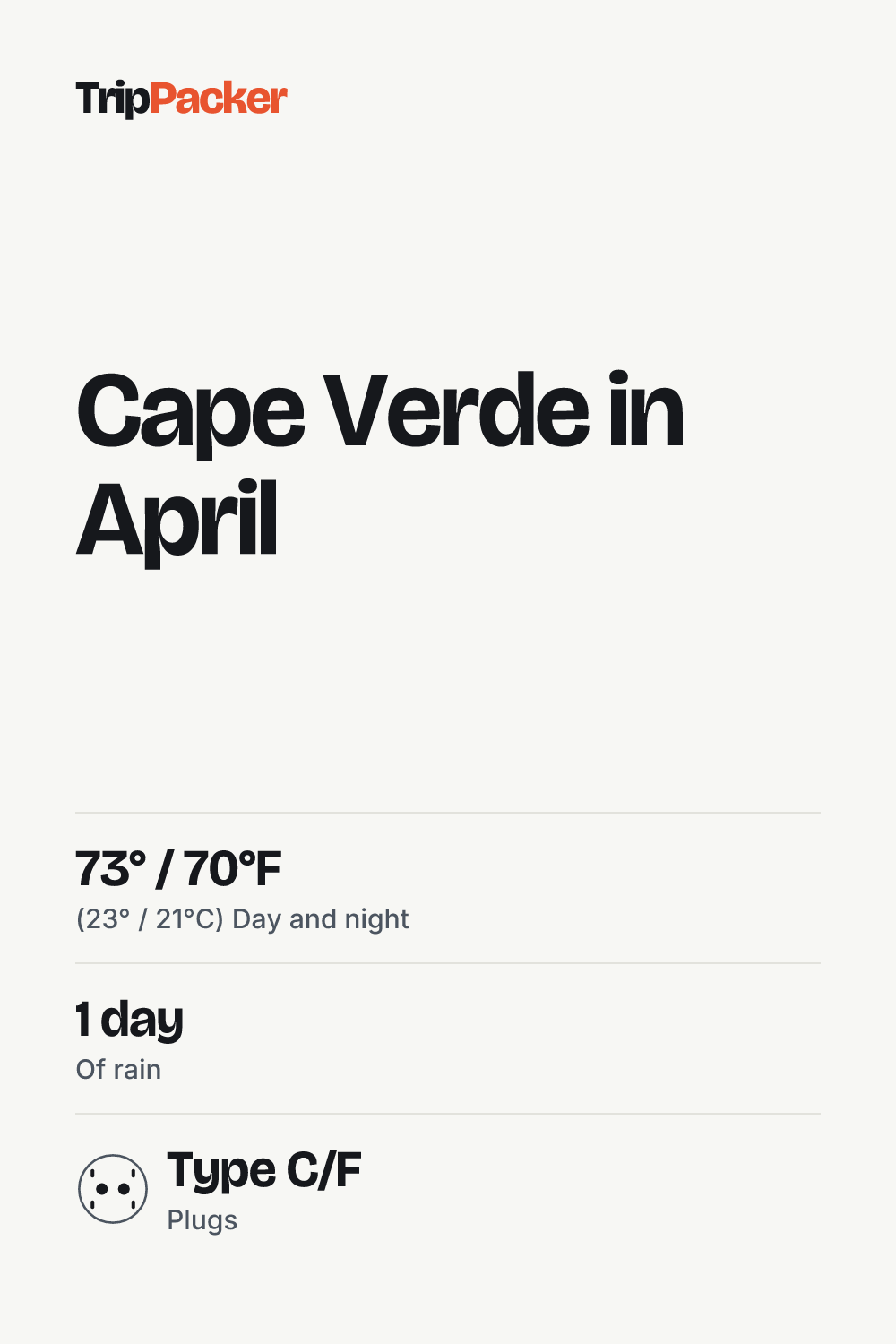 Cape Verde in April: what to pack