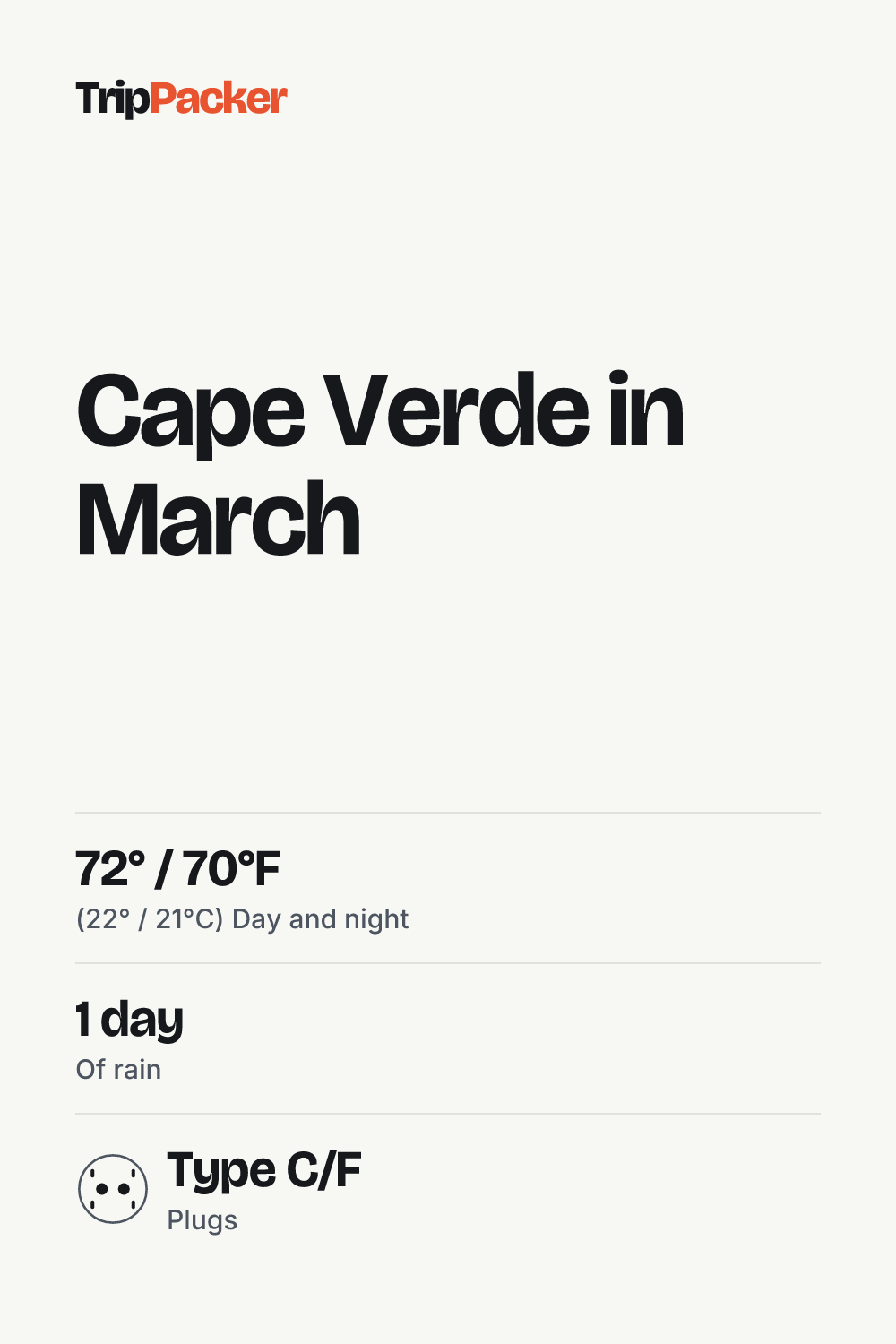 Cape Verde in March: what to pack