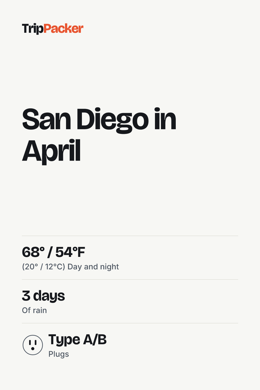 San Diego in April: what to pack