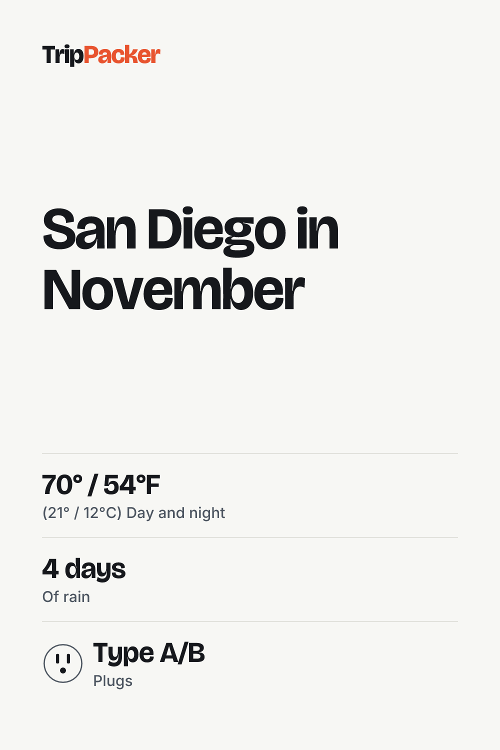 San Diego in November: what to pack